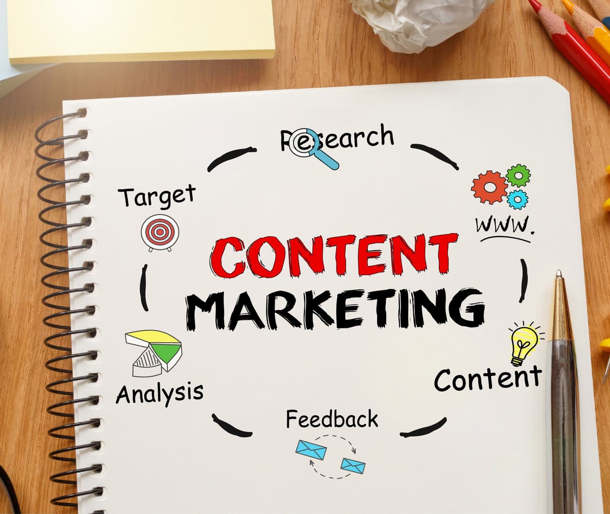 How VORD Builds Content That Converts